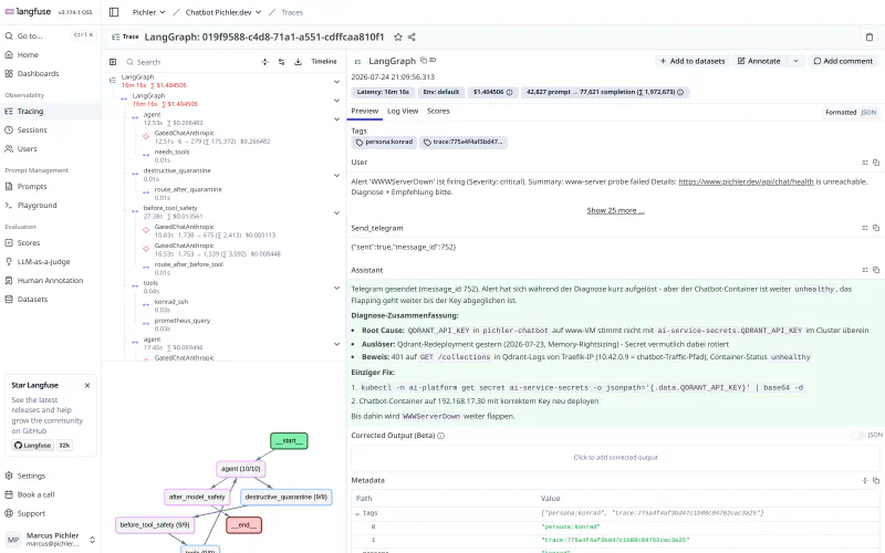 LangGraph trace 019f9588, persona:konrad - a read-only cross-domain diagnosis costing $1.40, ending at a recommendation The real Langfuse trace of Konrad diagnosing a critical WWWServerDown alert - 16 minutes, 1.40 dollars, correlating SSH, Prometheus and Qdrant logs across domains, ending in a recommendation and nothing mutated