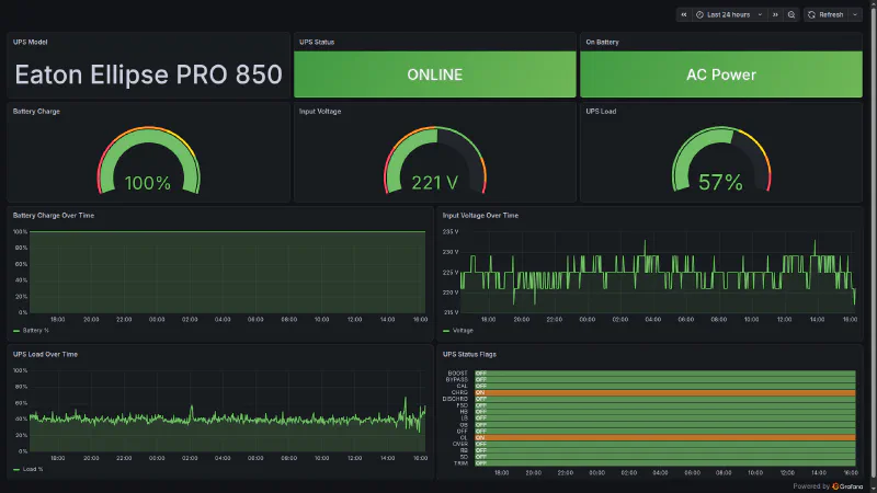 UPS Monitoring - Eaton Ellipse PRO 850, battery charge, input voltage, load percentage