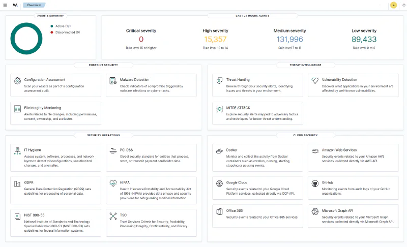 Wazuh Dashboard Overview - active agents, alert severity breakdown, endpoint and threat intelligence modules