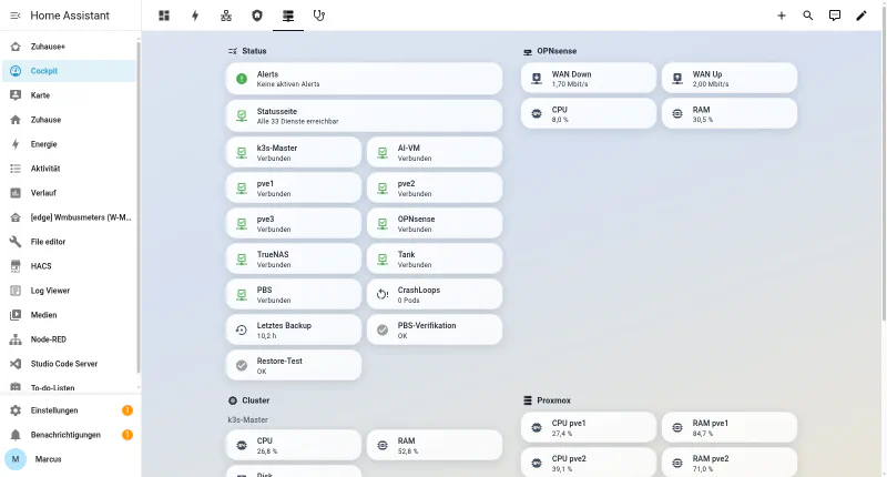 Home Assistant Cockpit, homelab tab, light mode: no active alerts, 33 services reachable, k3s master, AI VM, three Proxmox nodes, TrueNAS, OPNsense and PBS all connected, last backup 10.2 hours ago, backup verification and restore test OK, CPU and RAM per node