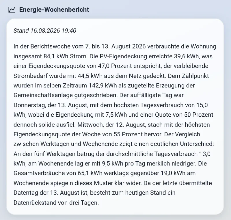 Home Assistant KI-Berichte dashboard, weekly energy report, light mode: 84.1 kWh total, 39.6 kWh PV self-supply, 47.0 percent self-sufficiency, and an explicit note that the grid data is three days behind